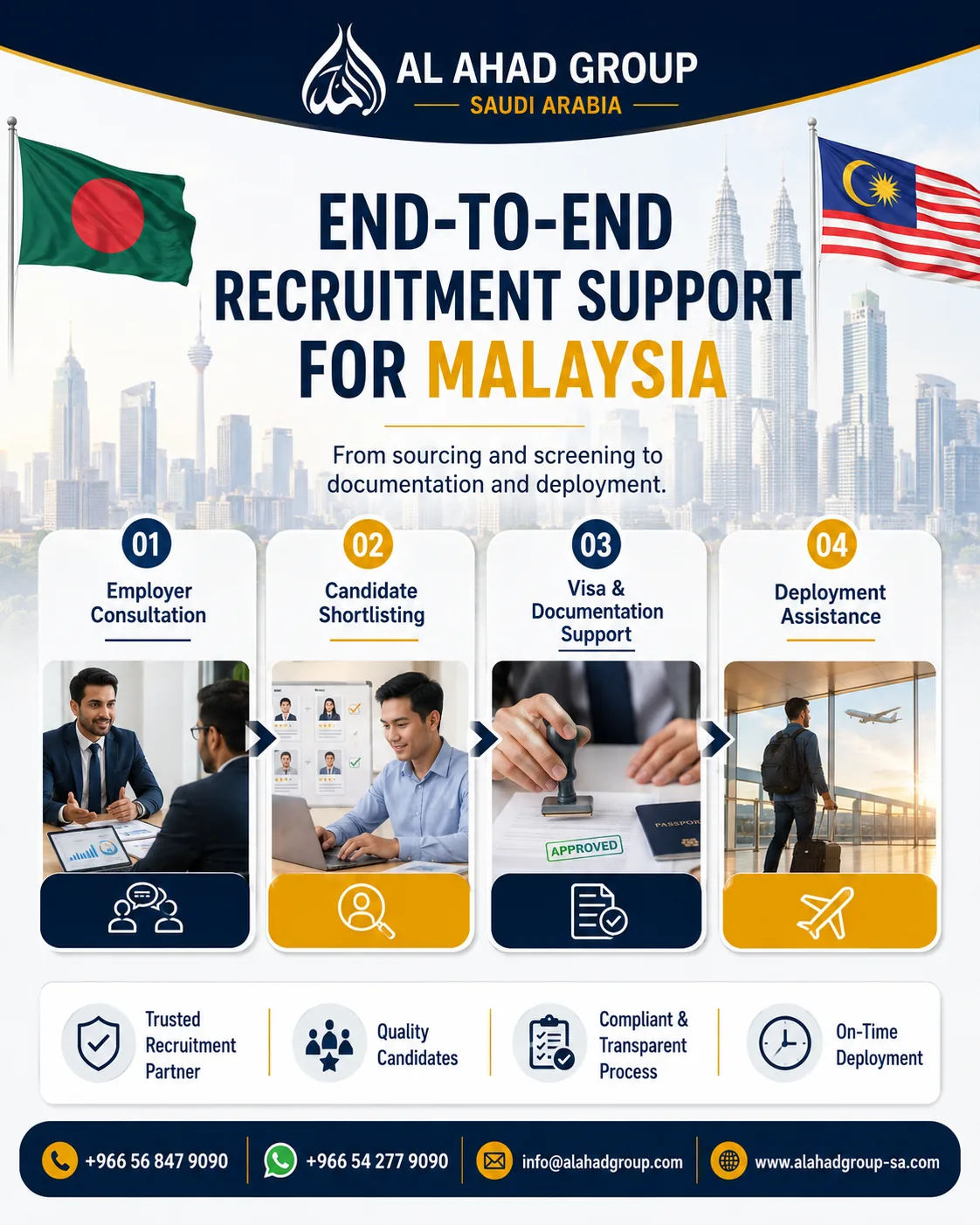 End-to-end recruitment support for Malaysia Al Ahad Group graphic for end-to-end recruitment support for Malaysia